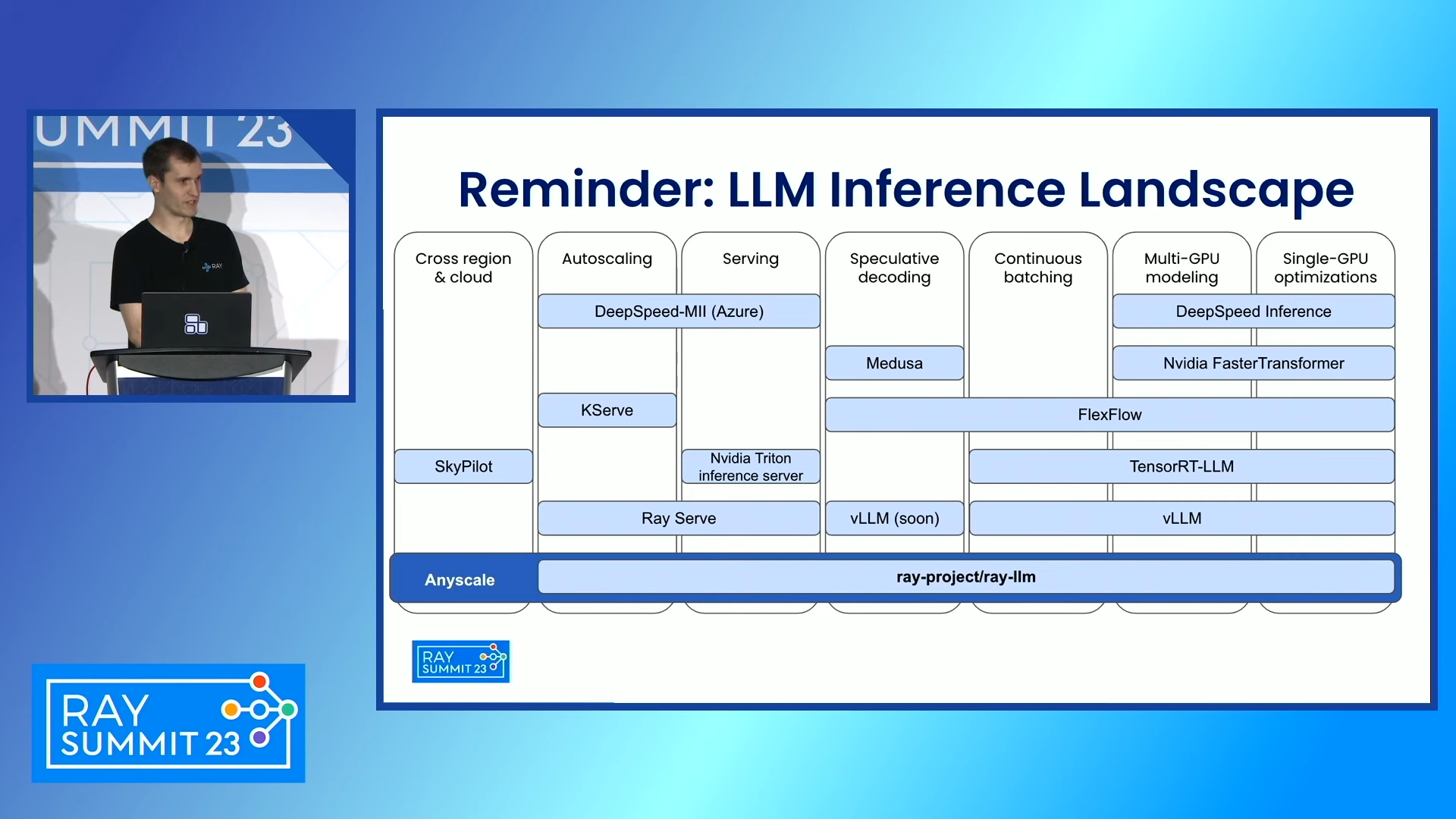 LLM Inference Landscape.  